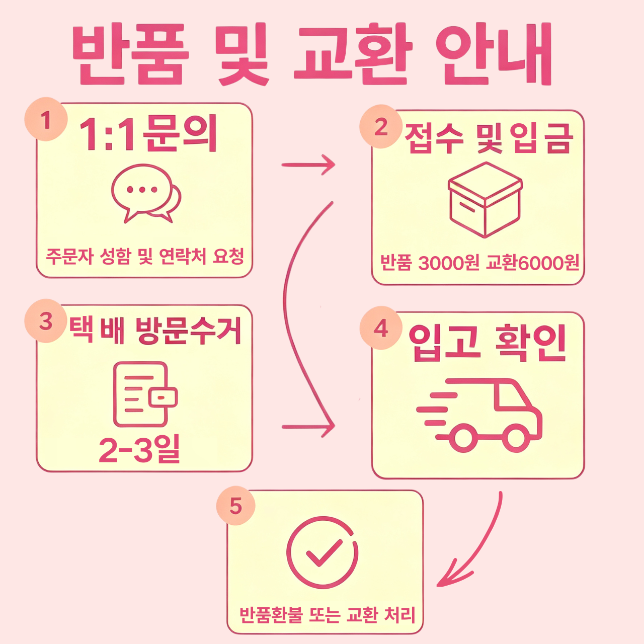 [CROCS] 크록스 슬리퍼 클래식 바야밴드 클로그 205089시리즈 8컬러 라인업/화이트/블랙/네이비